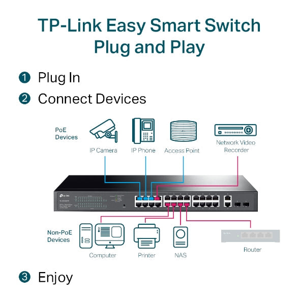 28-Port Gigabit Easy Smart Switch with 24-Port PoE+