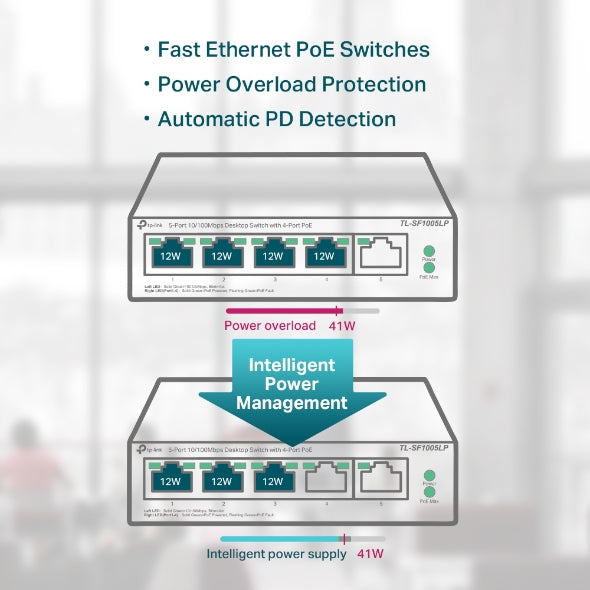 5-Port 10/100Mbps Desktop Switch with 4-Port PoE