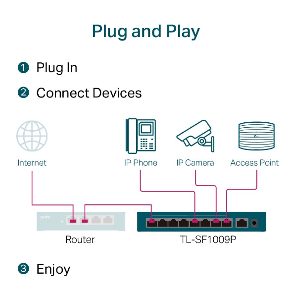 9-Port 10/100Mbps Desktop Switch with 8-Port PoE+