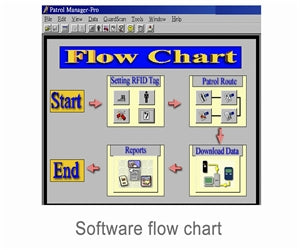 PROMAG GT/PMANAGER PATROL MANAGER GUARD TOUR SINGLE USER SOFTWARE
