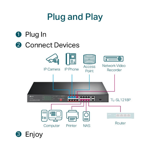 16-Port 10/100 Mbps + 2-Port Gigabit Rackmount Switch with 16-Port PoE+