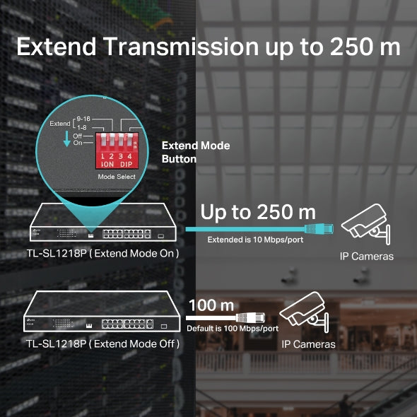 16-Port 10/100 Mbps + 2-Port Gigabit Rackmount Switch with 16-Port PoE+