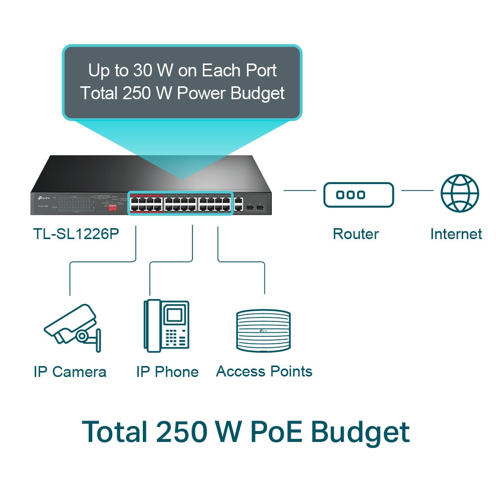 26-Port 10/100Mbps PoE+ Switch