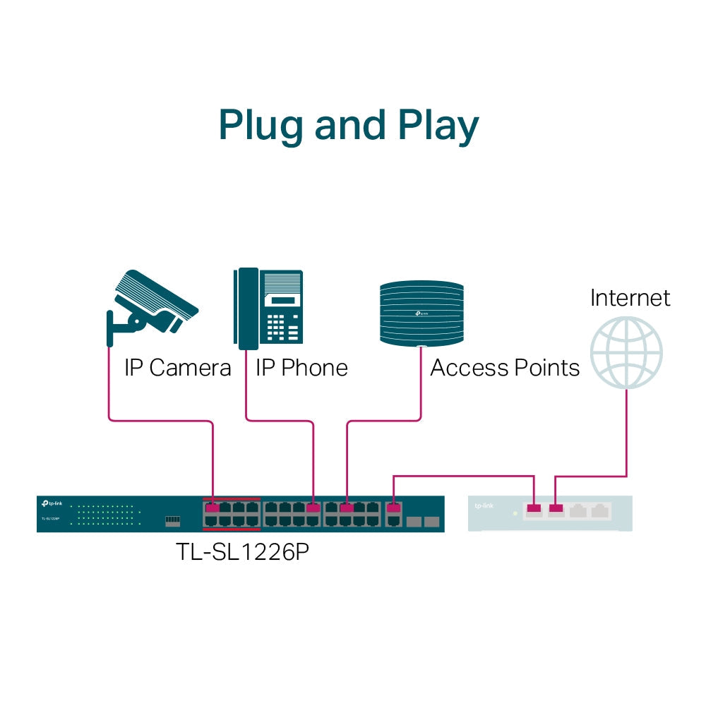 26-Port 10/100Mbps PoE+ Switch