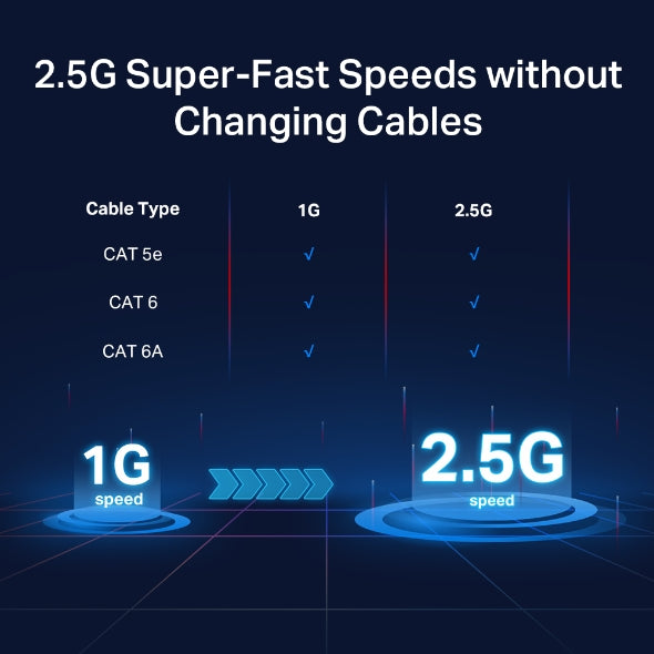 5-Port 2.5G Desktop Switch