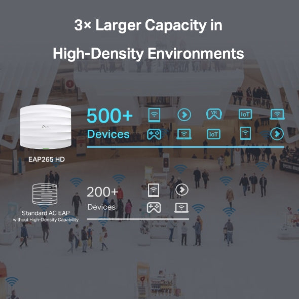 AC1750 Wireless MU-MIMO Gigabit Ceiling Mount Access Point