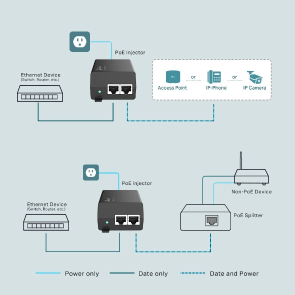 PoE+ Injector