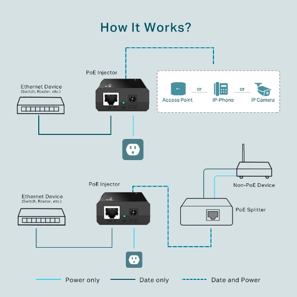 PoE Injector