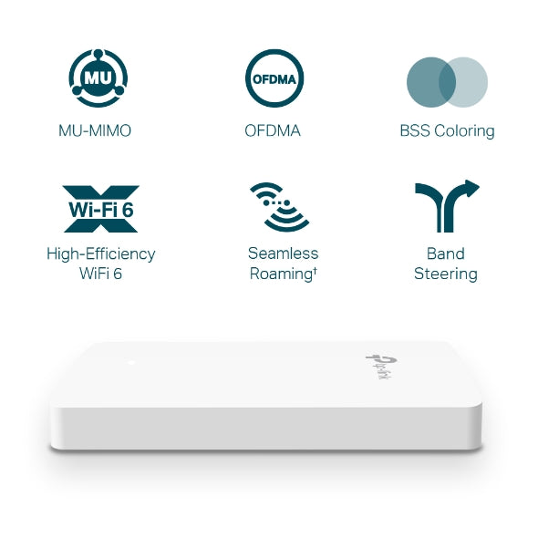 AX1800 Wall Plate WiFi 6 Access Point