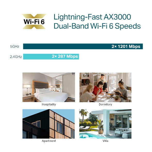 AX3000 Wall Plate WiFi 6 Access Point