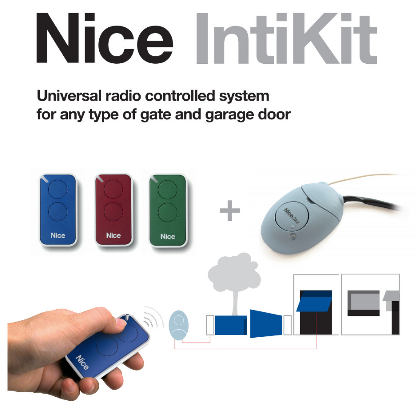 Nice INTIKit Universal Transmitter & Receiver Kit